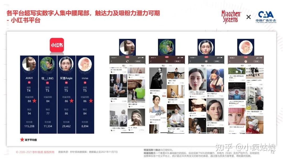 2022年KOL营销白皮书