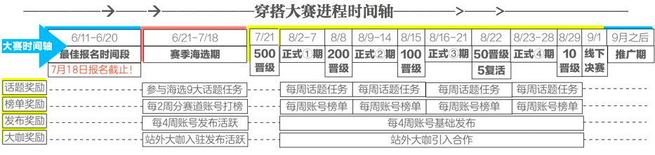 淘宝逛逛风格玩家大赛来袭！