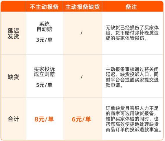 淘宝特价版发货有哪些要求？怎样避免无法正常发货？