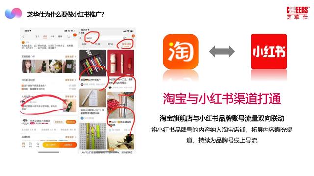 2022芝华仕小红书年度裂变营销方案，完整版64页，文末附下载