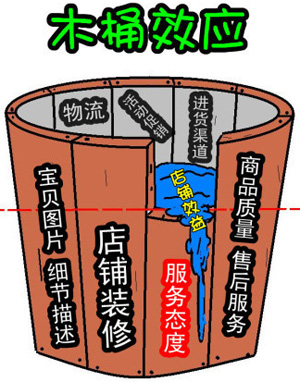 淘宝新规则下出现的木桶效应