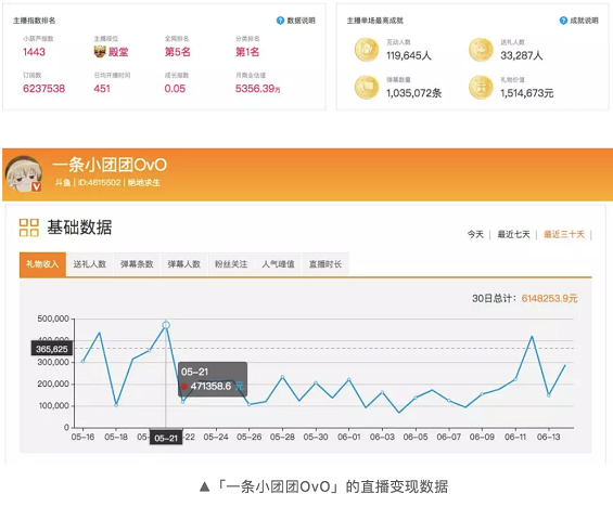 游戏红人抖音掘金 | 他们赚了多少钱？