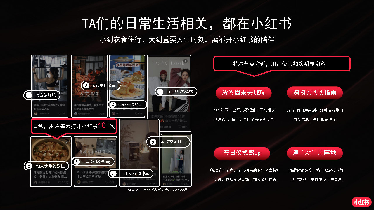 2022小红书商业化品牌营销手册