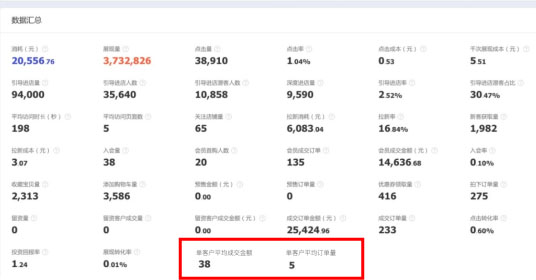 如何利用超级推荐进行关联营销，挖掘客户的消费潜力
