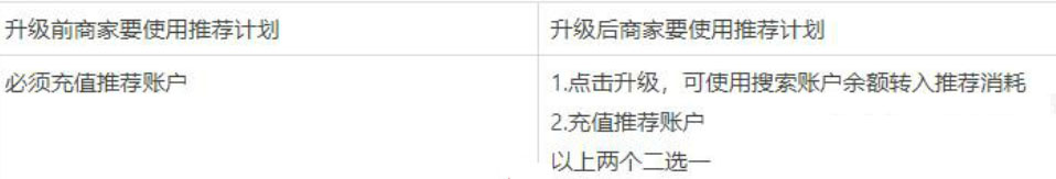淘宝直通车资金账户升级前后变化以及操作方法