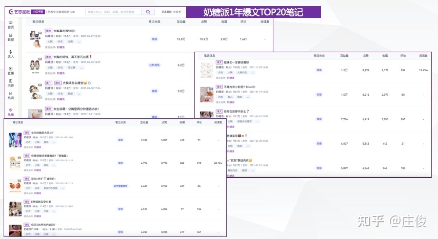 品牌如何在小红书做到从0到1——奶糖派为例