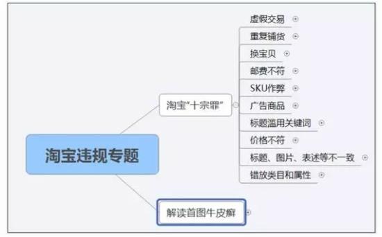 更换宝贝主图会降权吗?怎么更换宝贝主图?