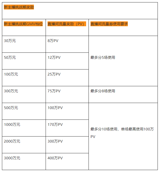 淘宝直播推出全球购新领航计划！