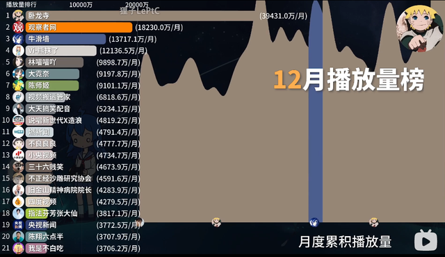 B站,求求你管管这些营销号吧 B站,求求你管管这些营销号吧