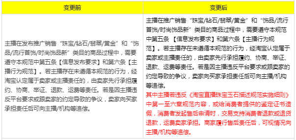 淘宝直播调整珠宝饰品行业管理规范，3月1日生效