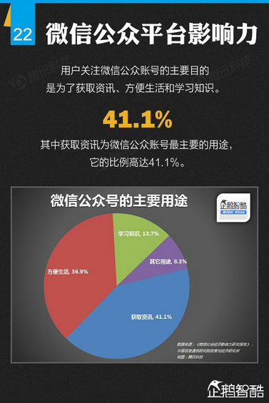 官方首份微信平台数据化研究报告