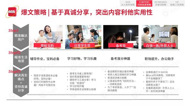 2022小红书平台营销投放趋势（完整版88页，建议收藏）