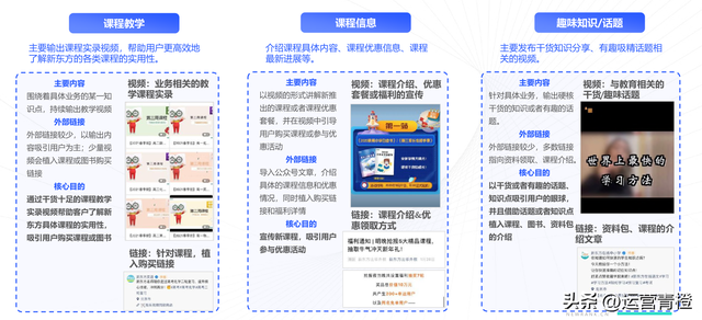 教育行业视频号矩阵建设与运营策略分析报告（完整版）分享