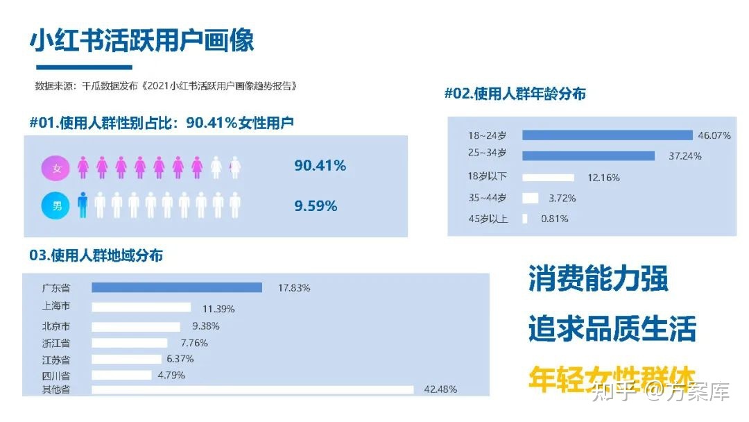 2022品牌小红书推广方案