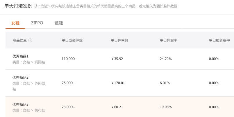 如何在淘宝联盟寻找适合自己的团长？