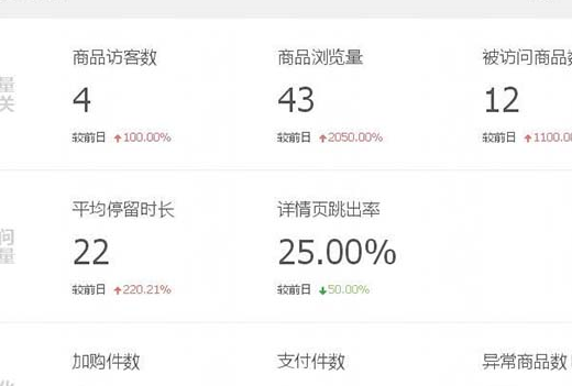 如何运用生意参谋分析数据？怎么操作？