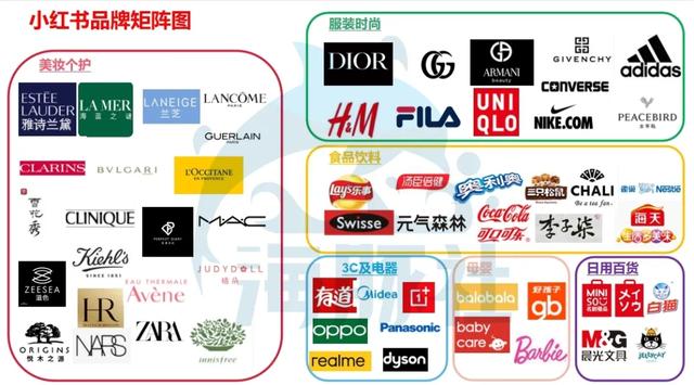 小红书种草很强势,但电商闭环做不大 小红书种草很强势,但电商闭环做不大