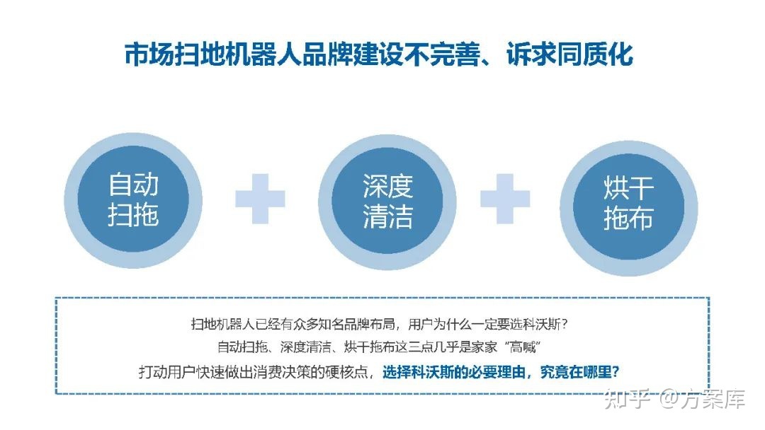 2022品牌小红书推广方案