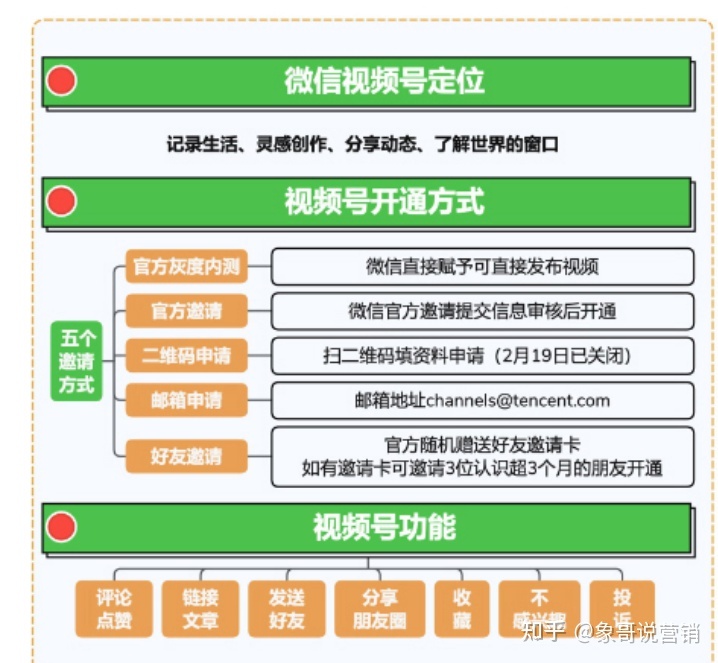 视频号运营地图完整版（建议收藏）
