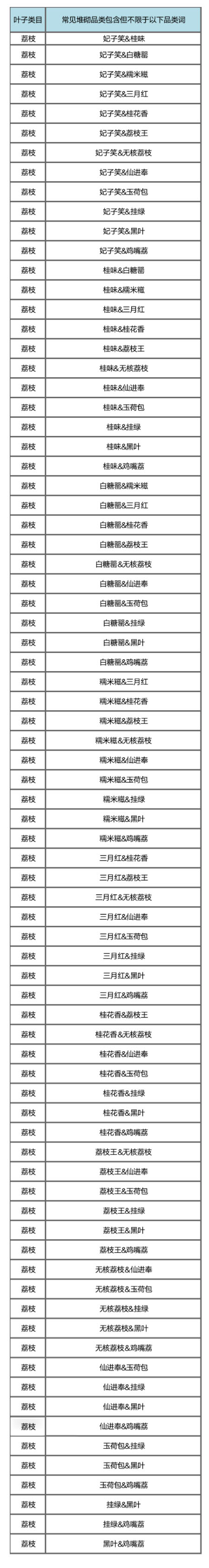 淘宝网生鲜商品信息发布的规范及管理