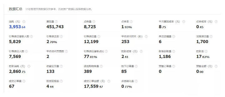 天猫冷门类目案例分析：如何用直通车和超级推荐营销引流？