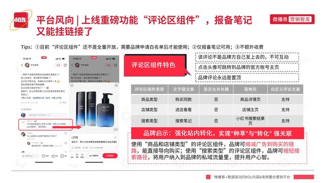2022年小红书平台营销投放趋势报告，微播易，完整版91页