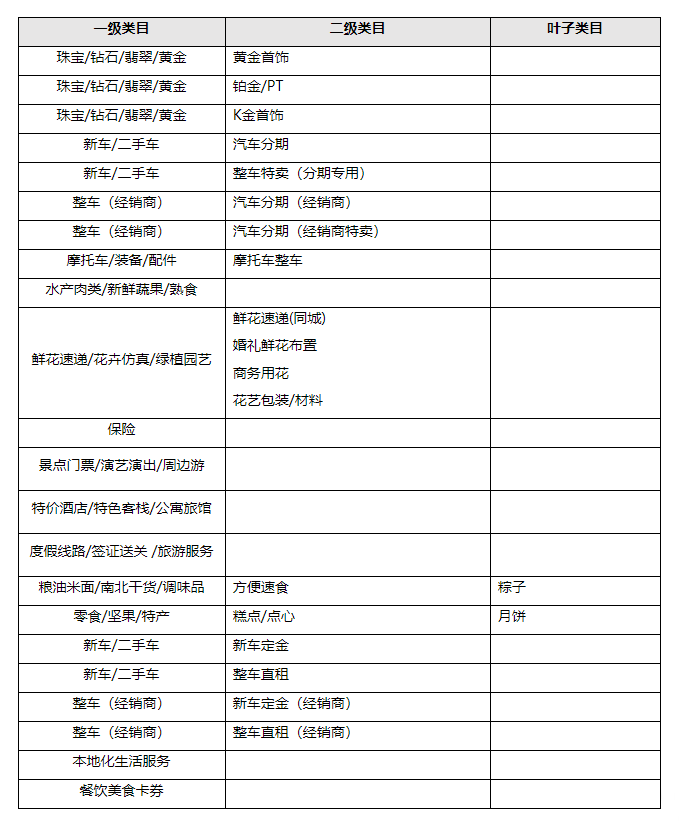 不支持价保服务的有哪些商品？天猫最新价保服务标准
