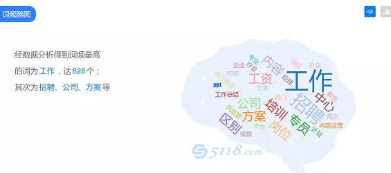 文章太平淡，没什么创意？这8款工具收藏起来！