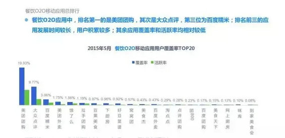 2015年度O2O移动应用行业白皮书