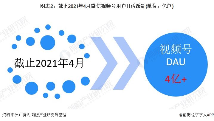 彼亿营销：视频号，竟然火起来了吗？