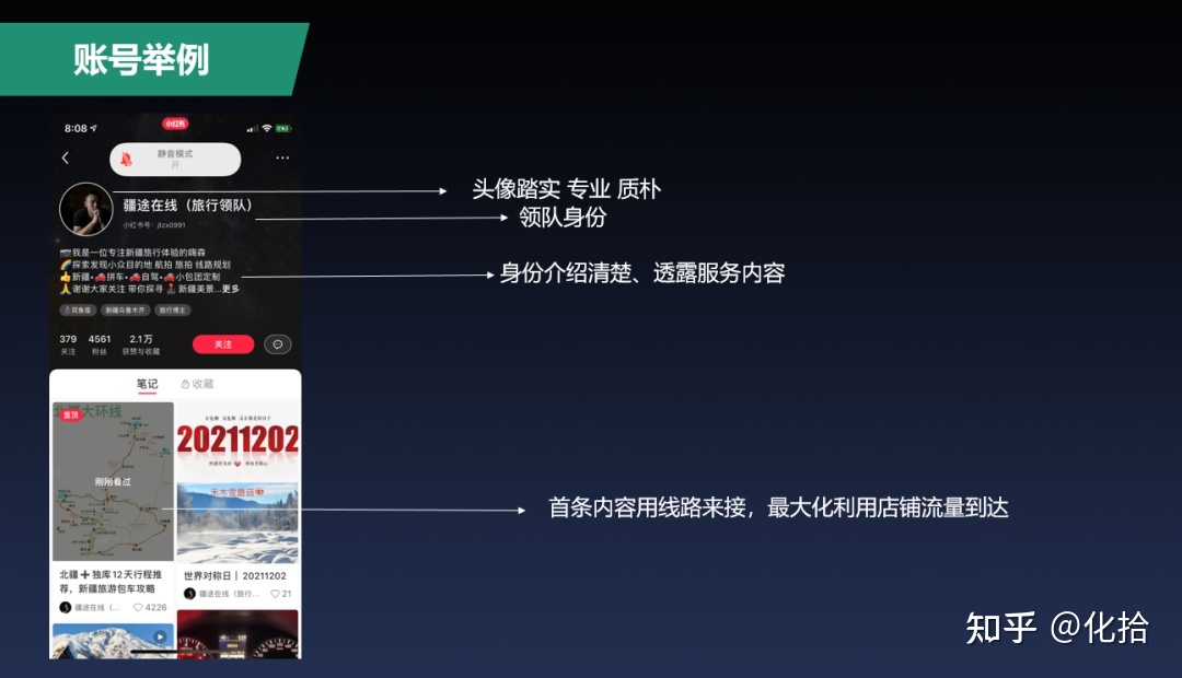 一套有效打法：小红书从 0 到 1 运营方法论