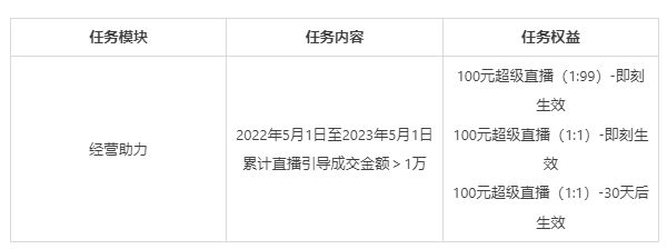 淘宝天猫推出百万商家计划活动规则是什么？