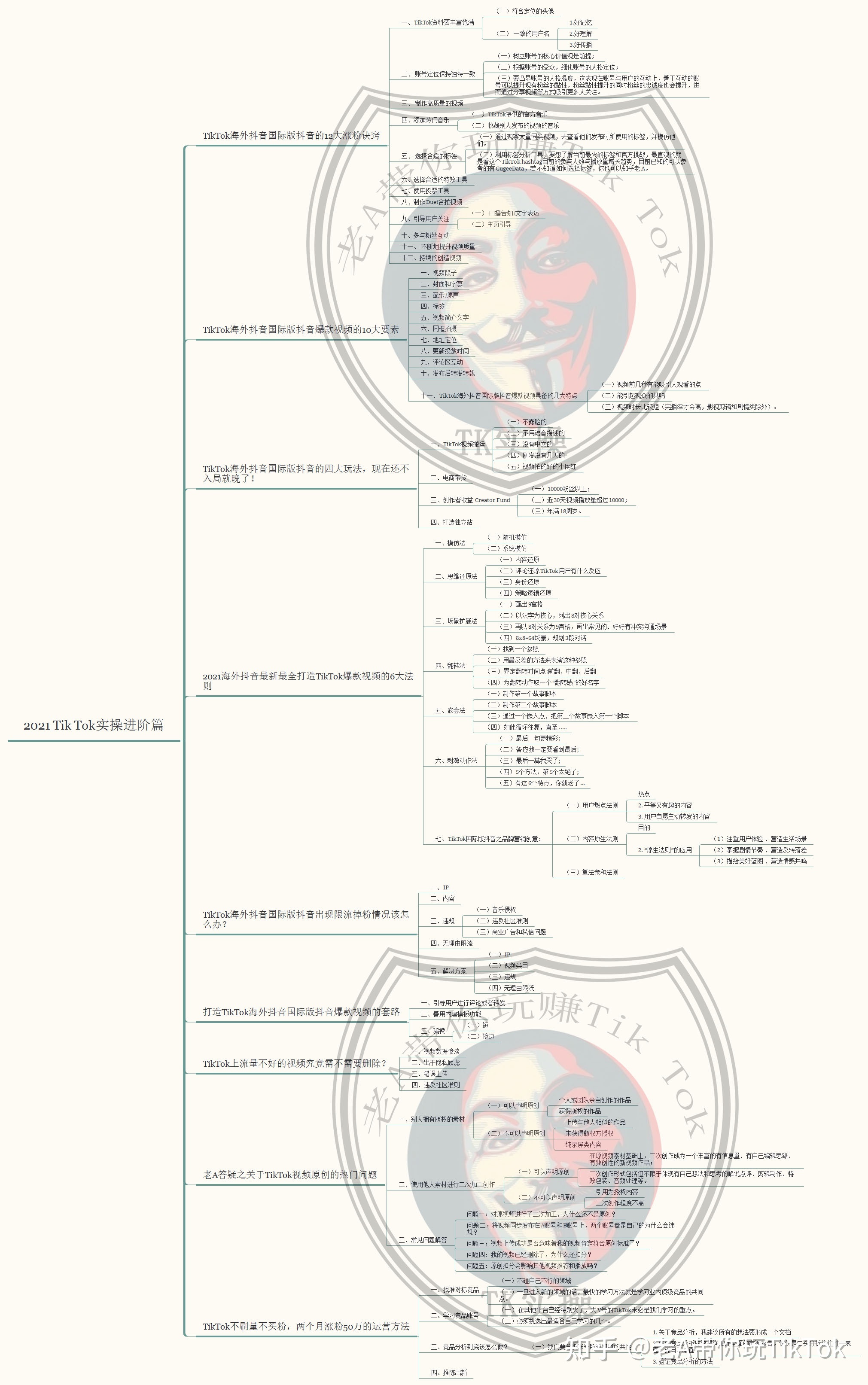 了解一下——海外抖音TikTok月涨粉100万技巧，老A纯分享 …