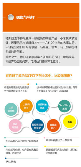 【史上最完整创业数据】30岁以下创业白皮书