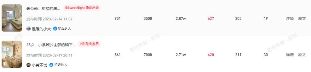 打动年轻用户，家居品牌如何在小红书实现内容营销？