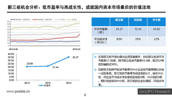 【干货】新三板最全讲解，不能错过的44页PPT