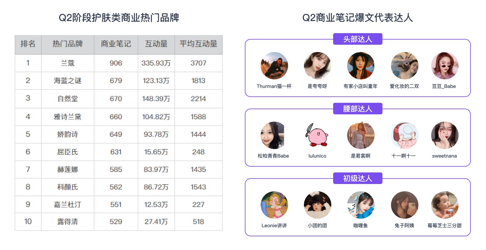 2022小红书Q2品牌营销报告