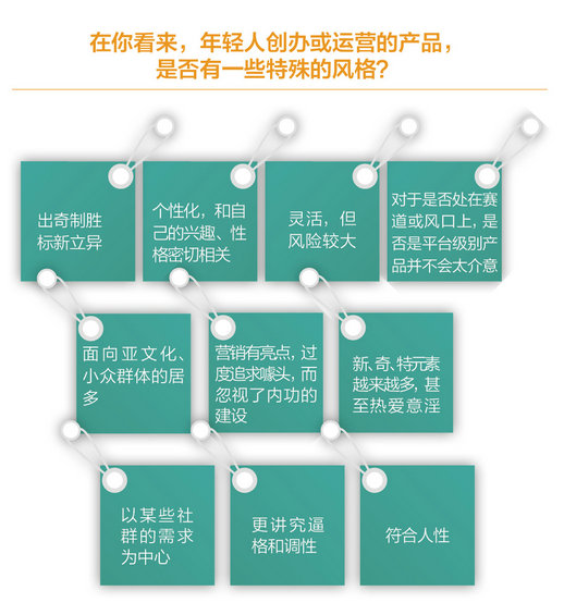【史上最完整创业数据】30岁以下创业白皮书