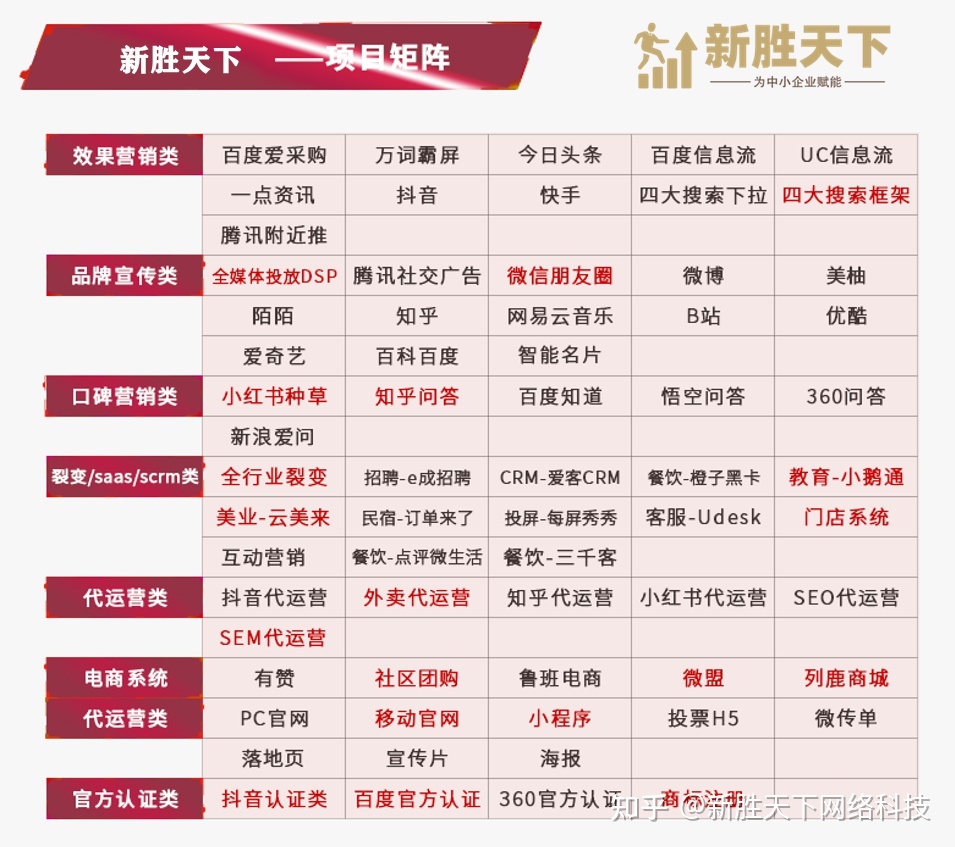 小红书的营销方式有哪些？怎么定位小红书？