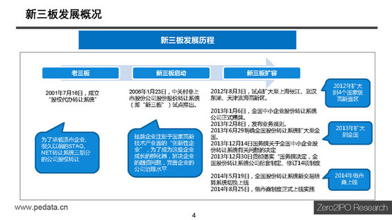 【干货】新三板最全讲解，不能错过的44页PPT