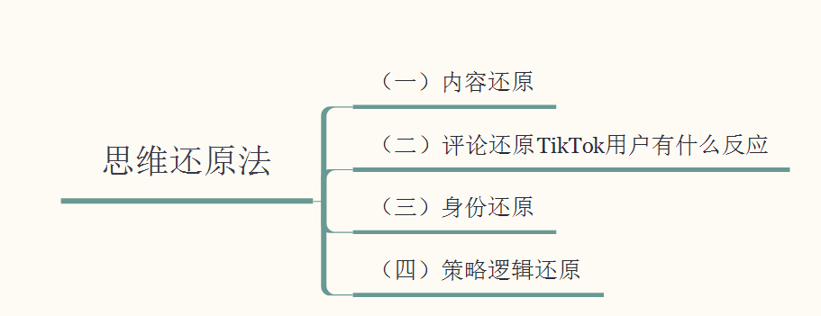 了解一下——海外抖音TikTok月涨粉100万技巧，老A纯分享 …
