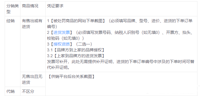 商品未出售为什么会被假货处罚？如何申诉？