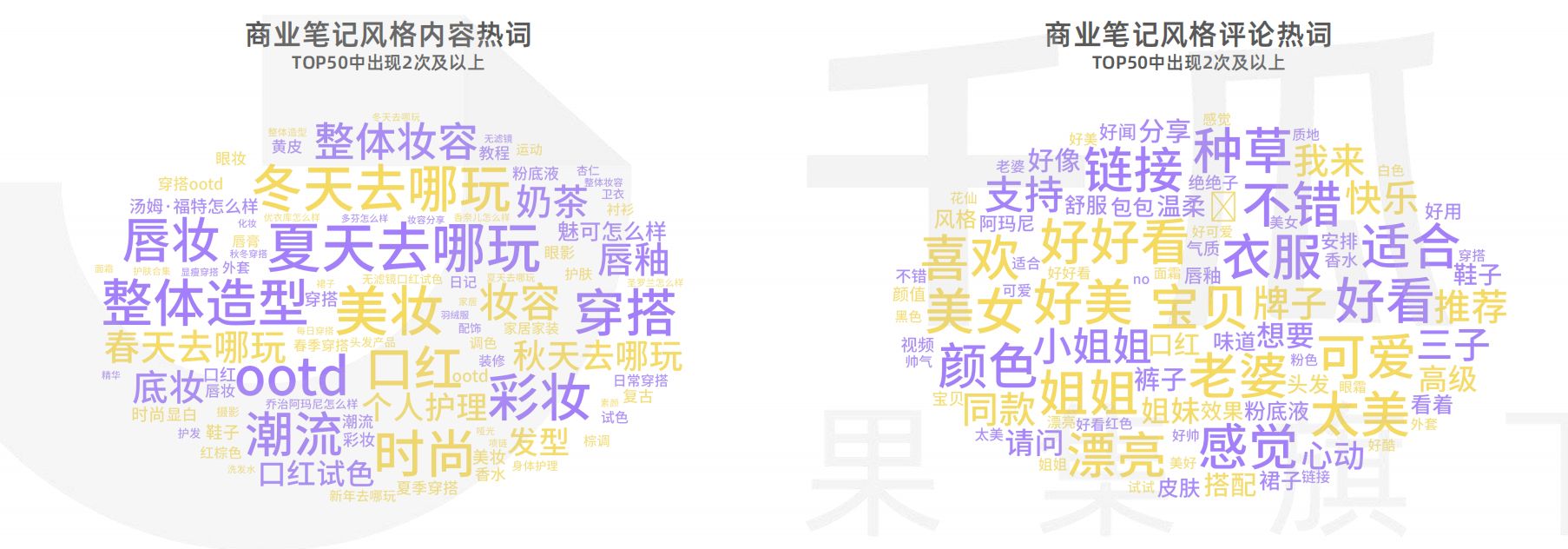 2022小红书笔记内容特征分析