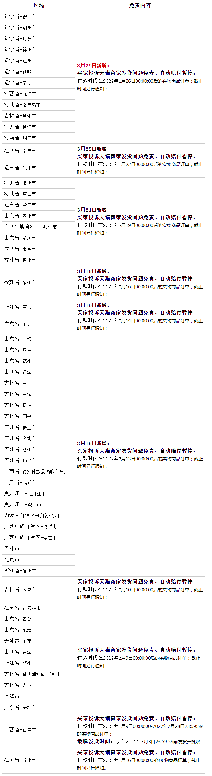 天猫受疫情影响自动赔付暂停的公告通知