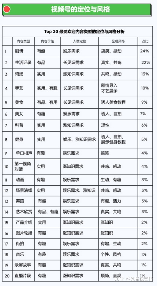视频号运营地图完整版（建议收藏）