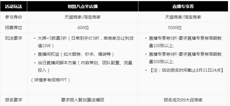 淘宝直播99划算节活动玩法及规则介绍