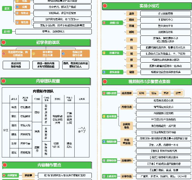 视频号风口如何把握？小白运营地图+拍摄+后期剪辑，送给你参考