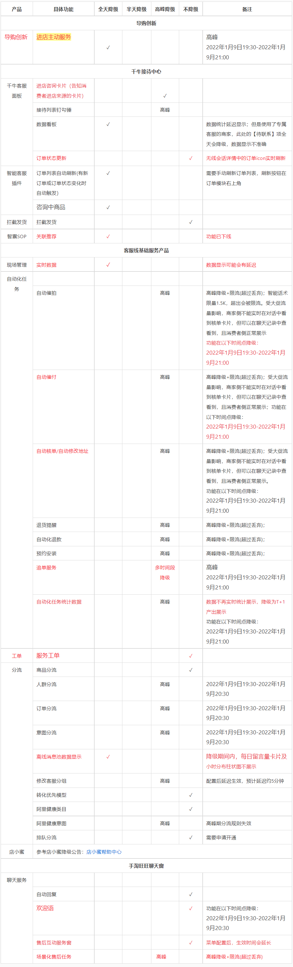 淘宝年货节消息发放能力调整公告