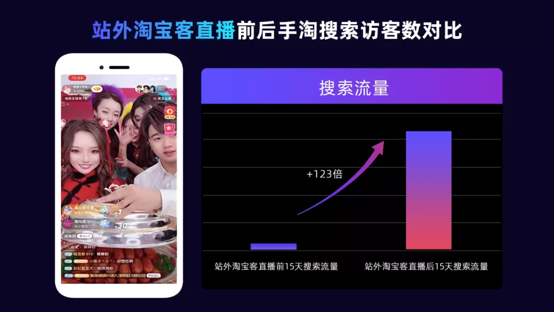 淘客销量计入搜索排名，商家们要如何做好淘客推广