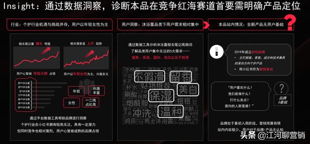 做小红书，竟然还不知道它？拆解小红书官方IDEA营销方法论